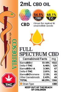 Buy Viridesco Full Spectrum CBD Oil | Vape Storer